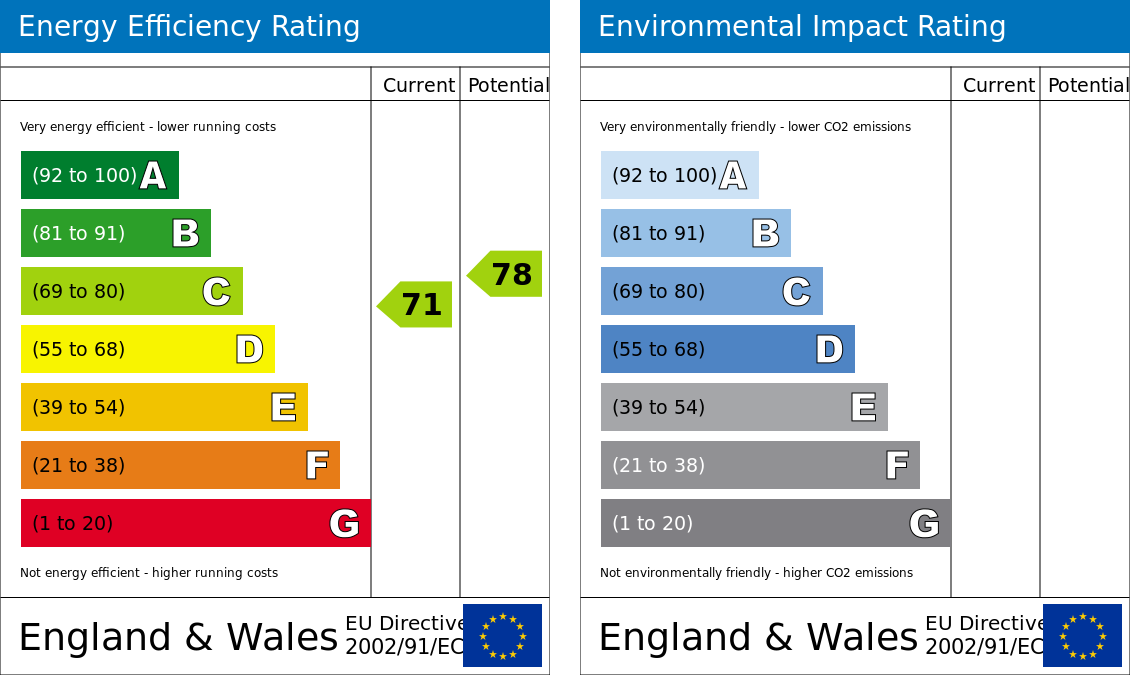 Morris Street, Birtley, Chester Le Street DH3, 3 bedroom flat for sale